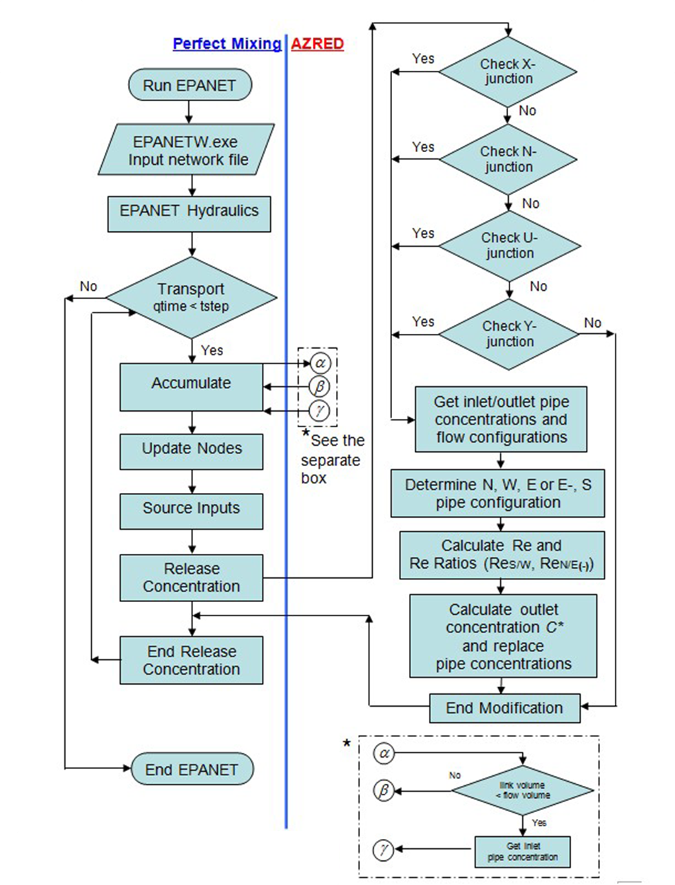 flowchart
