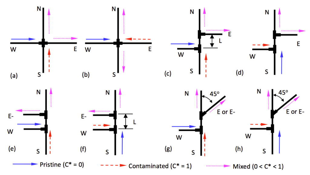 junction-configs